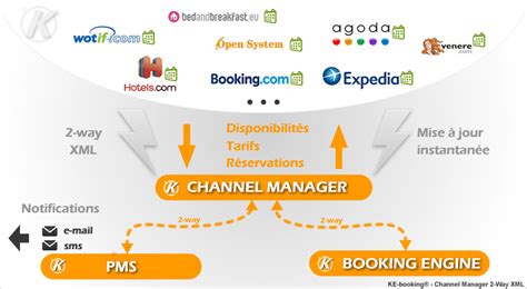 chanel manager booking|simple booking channel manager.